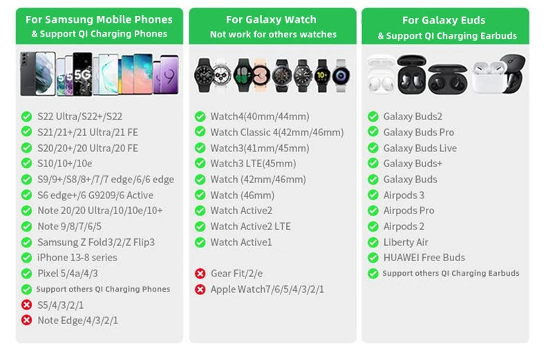 Carregador 3 em 1
Estação de carregamento sem fio para Samsung 3 em 1 Carregador para Galaxy Watch 6/5/4/3/Active S23 Ultra Note20 Z Flip 5 Fold Galaxy Buds